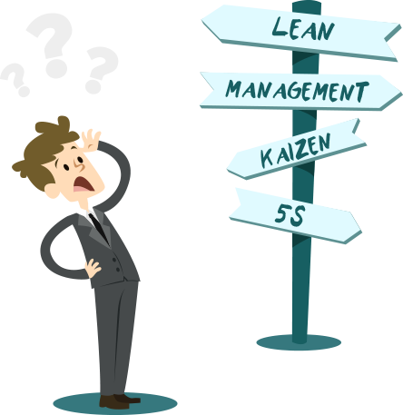 Mogą pojawić się problemy Trudności we wdrażaniu programu Training WIthin Industry