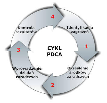 cykl-pdca
