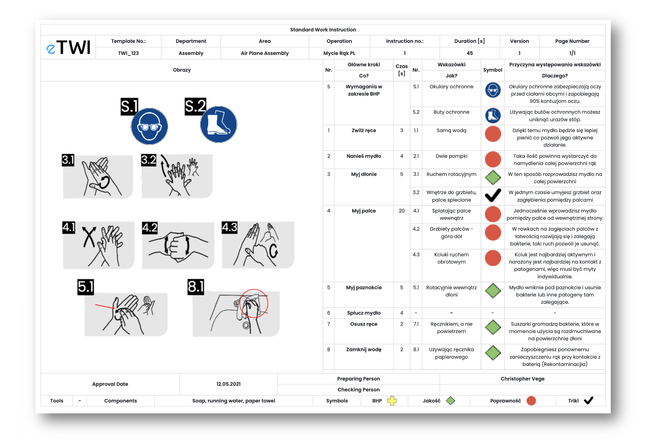 Instrukcje Pracy SOP