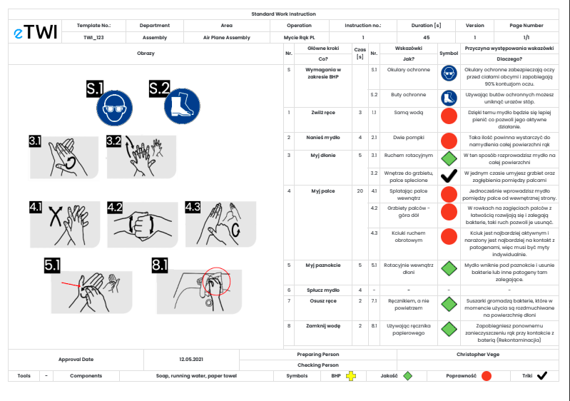 Przykładowa instrukcja TWI - operacja mycia rąk