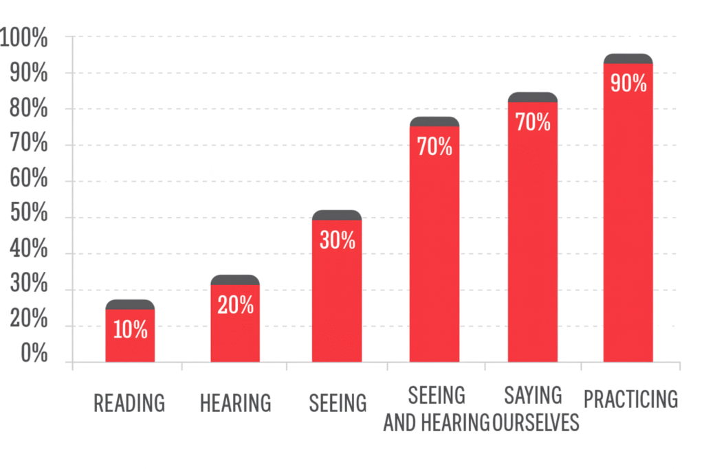 2. The Learning Curve TWI IP | TWI JI Learning curve
