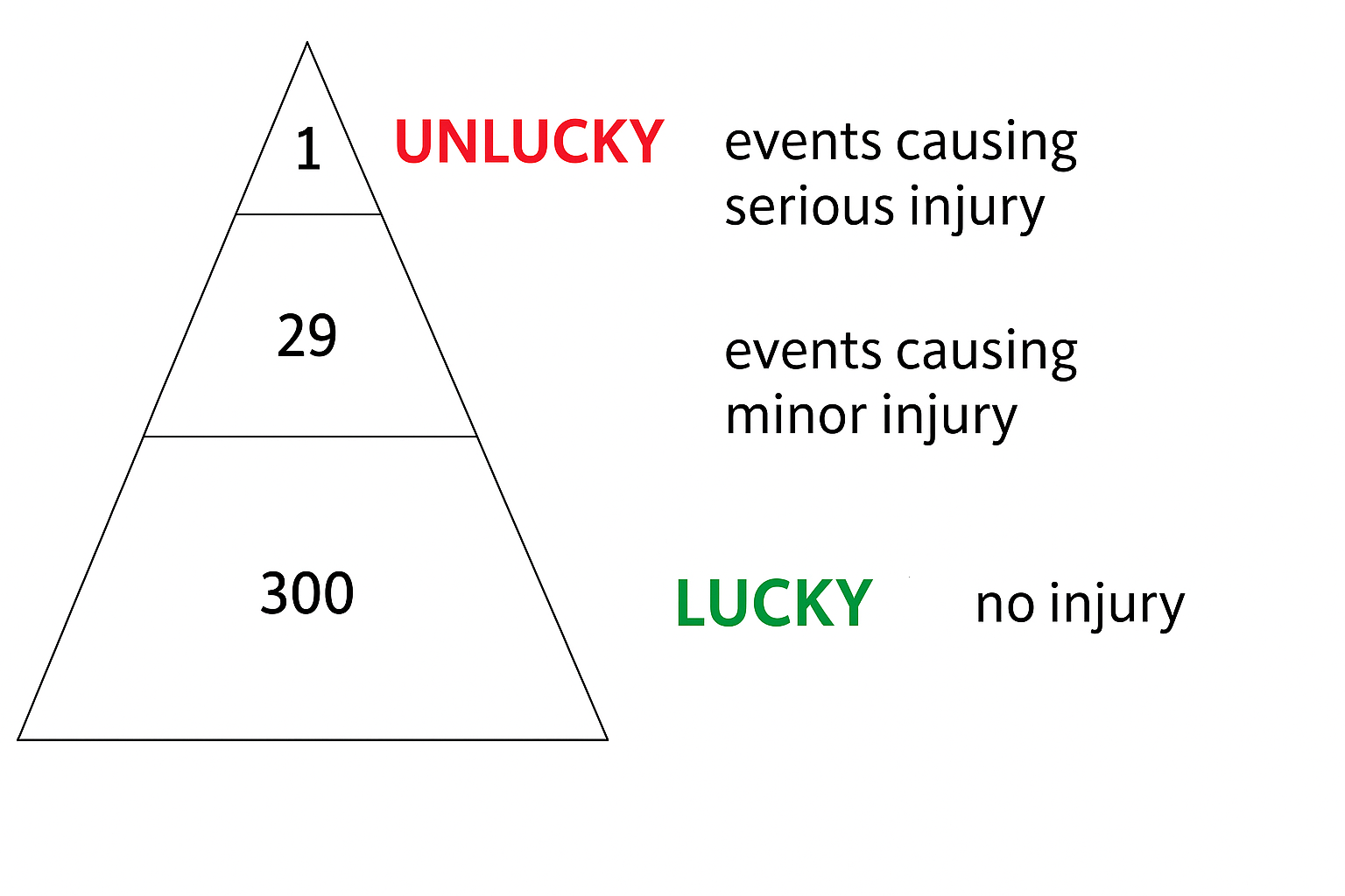 UNLUCKY LUCKY