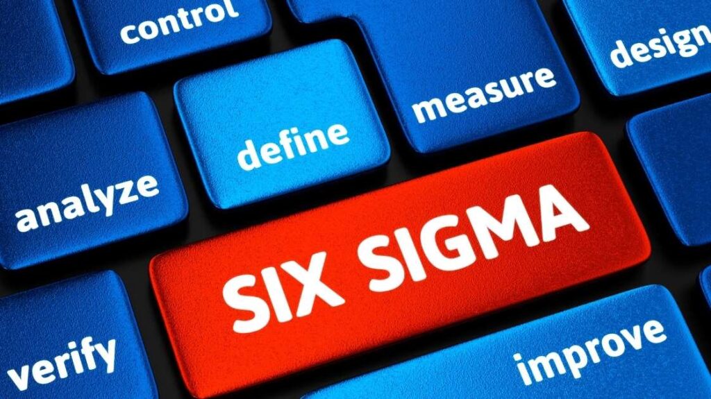 Co to jest Lean Six Sigma