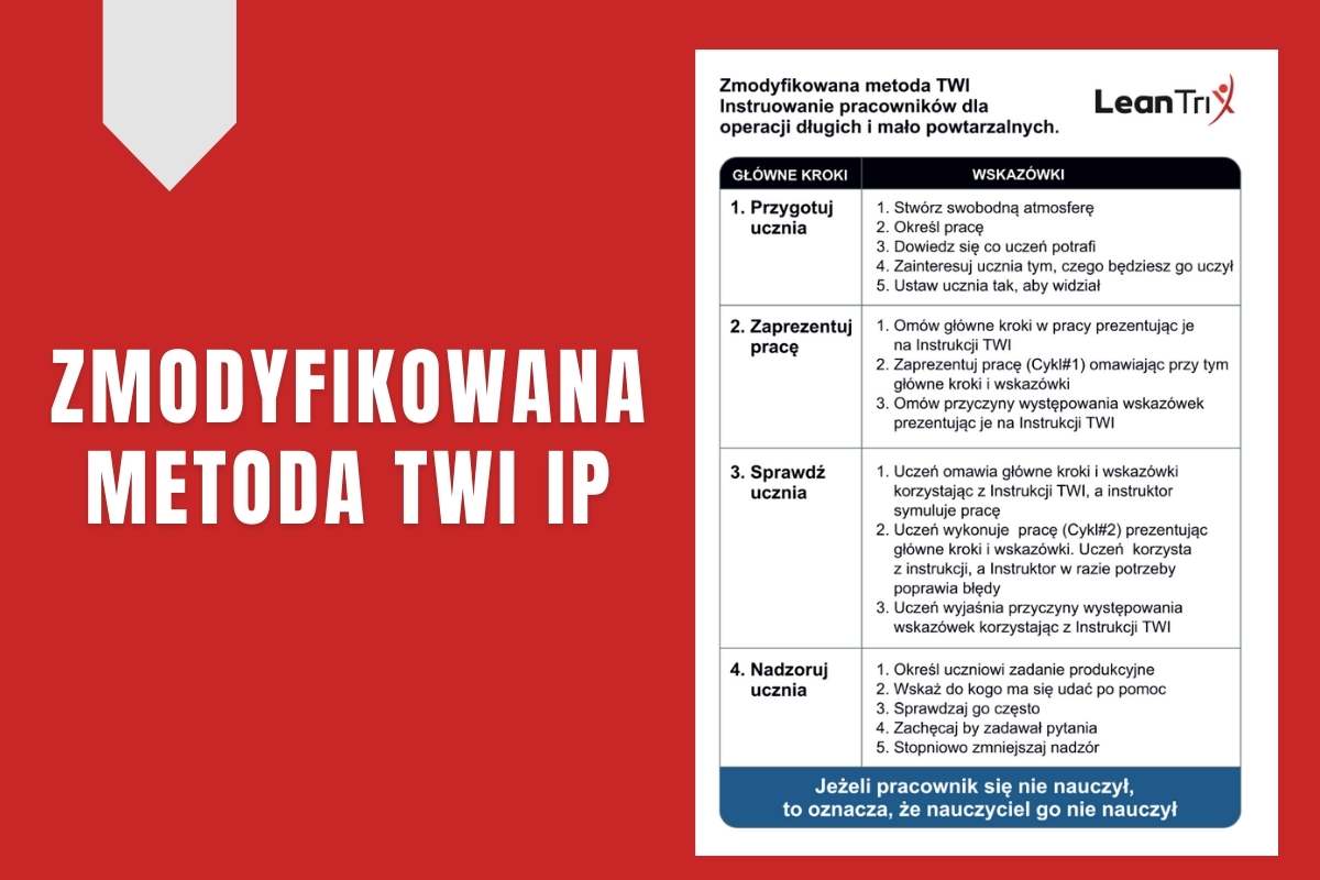 TWI Instruowanie Pracowników w procesach zautomatyzowanych