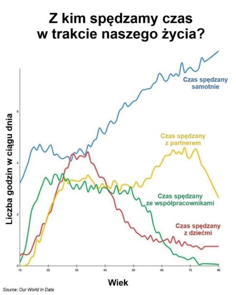 Przywództwo w różnych etapach życia