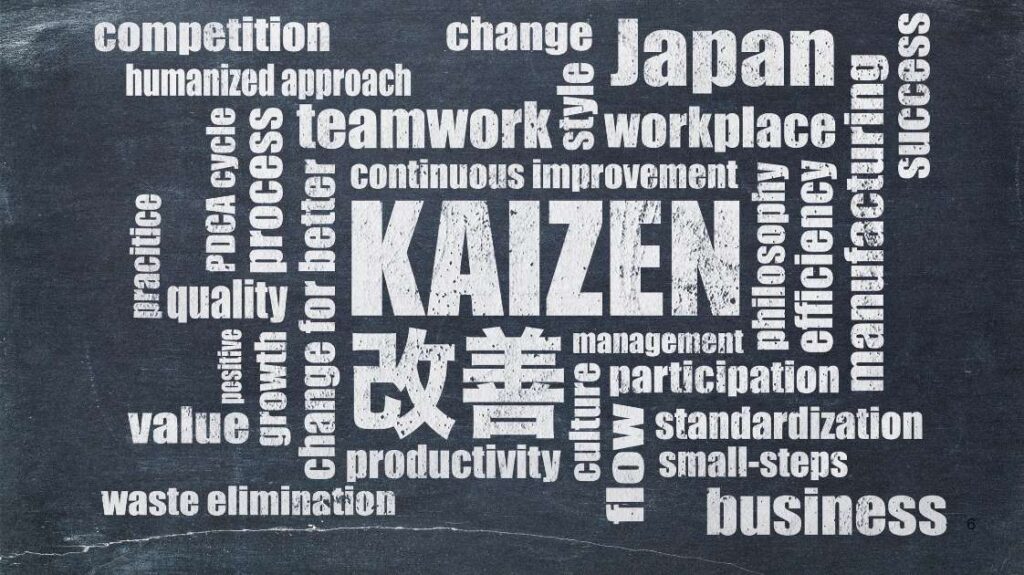 Kaizen Ciągłe Doskonalenie