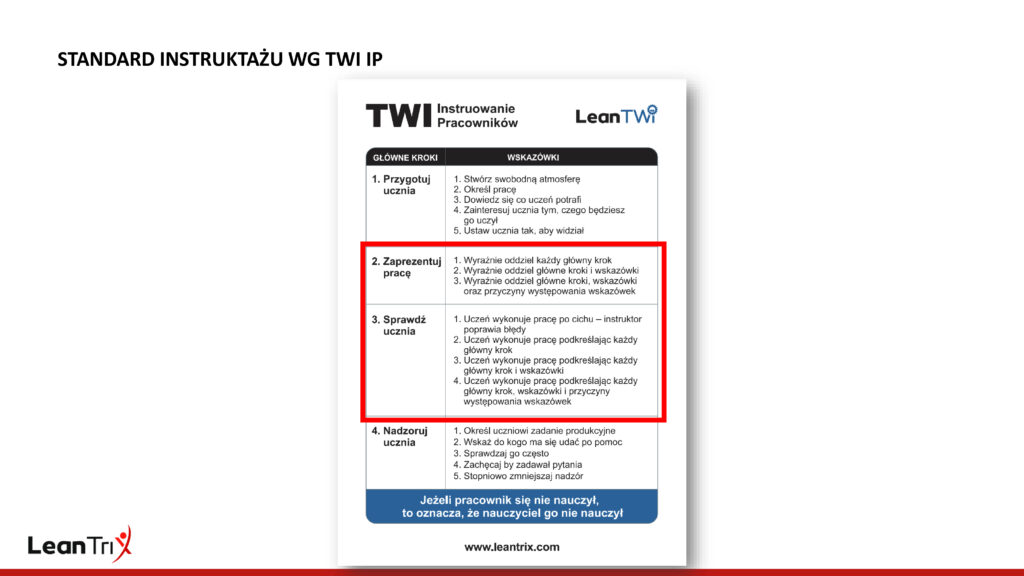 Metoda TWI Instruowanie Pracowników