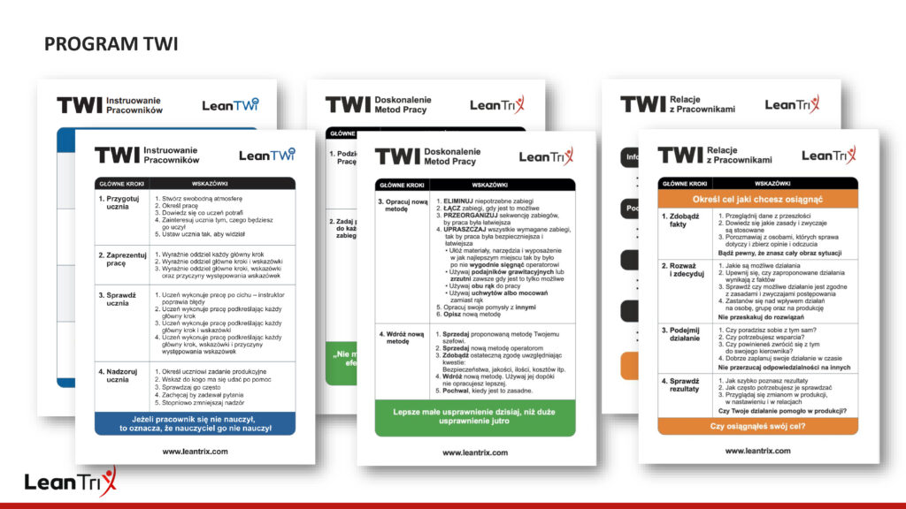 Onboarding Pracownika - Metody Programu TWI