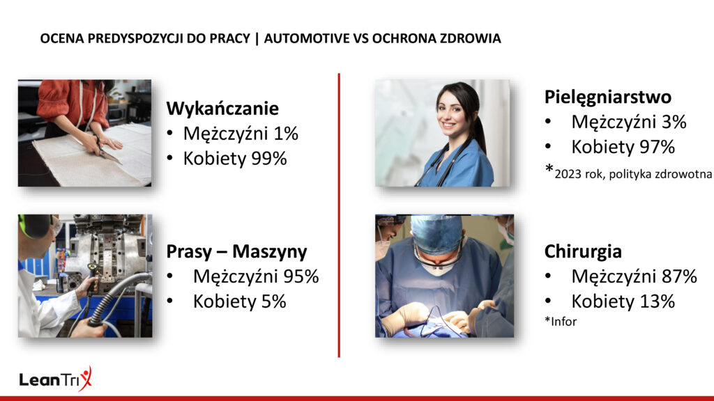Onboarding pracownika - Automotive vs Ochrona Zdrowia