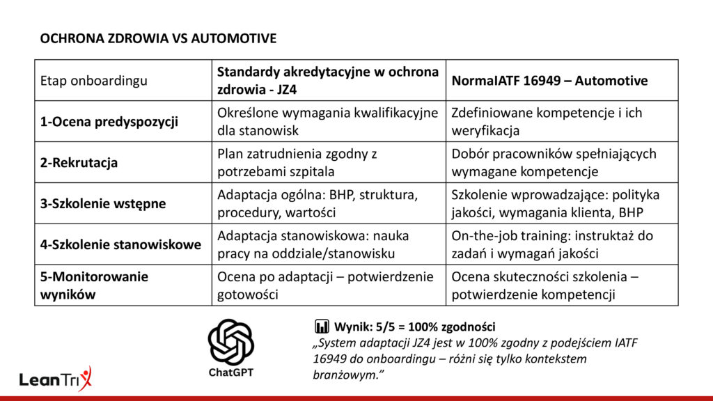 Onboarding pracownika JZ4 vs IATF