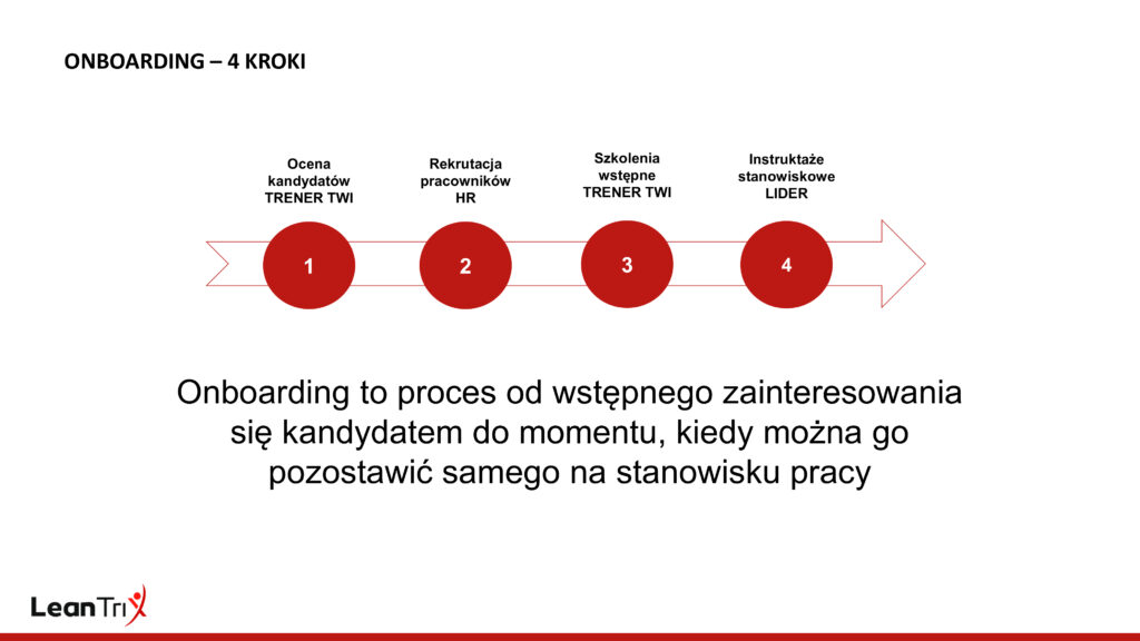 Onboarding pracownika - 4 kroki