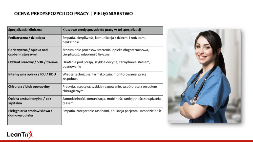 Onboarding pracownika - wymagania dla pielęgniarek