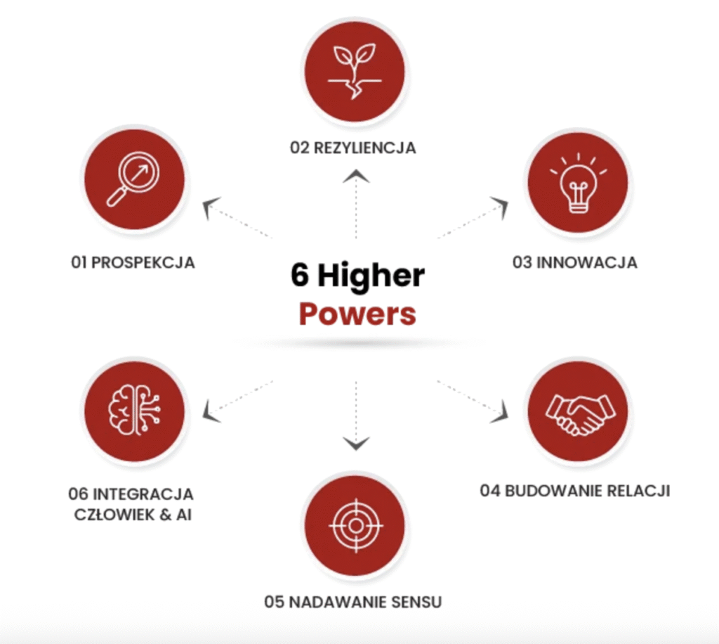 Six Higher Powers