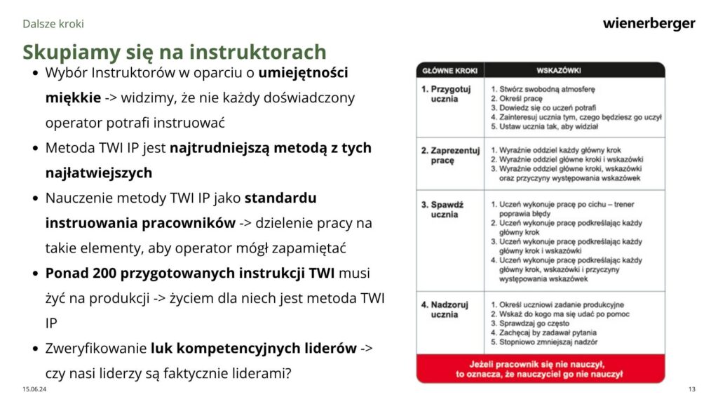 Rozwój Instruktorów TWI