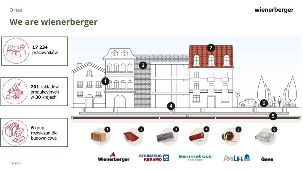 Wienerberger - Wprowadzenie firmy