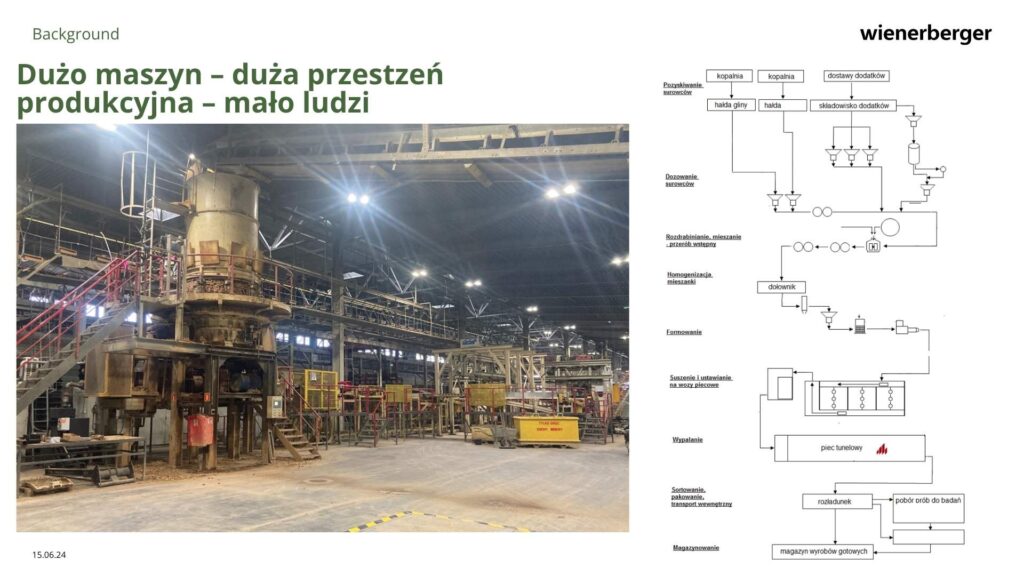 Wienerberger - wyzwania przed wdrożeniem TWI