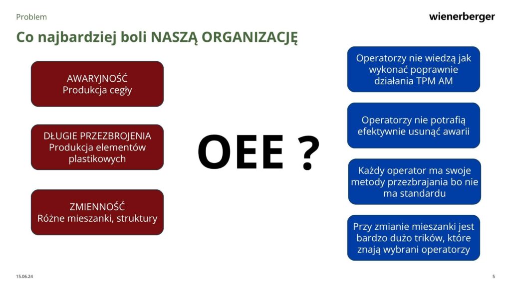Co najbardziej boli organizację
