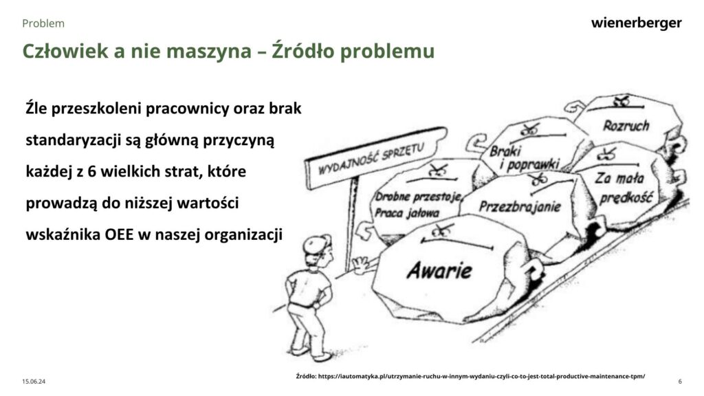 Przyczyna źródłowa problemów