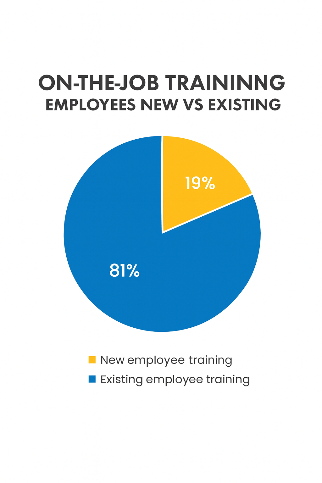 Training Employees - New vs Existing