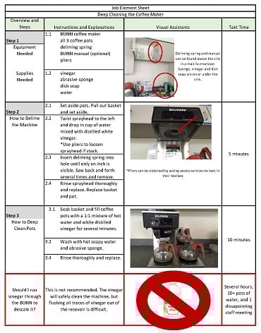 Arkusz Pracy Standaryzowanej Job Element Sheet Standaryzacja Pracy Toyota