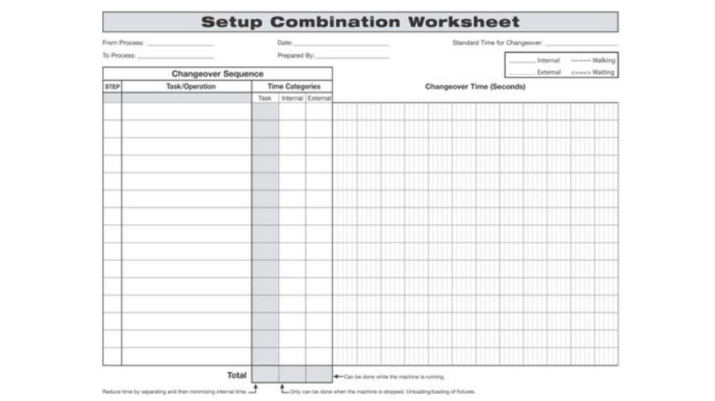 Arkusz SMED - Analiza przezbrojeń