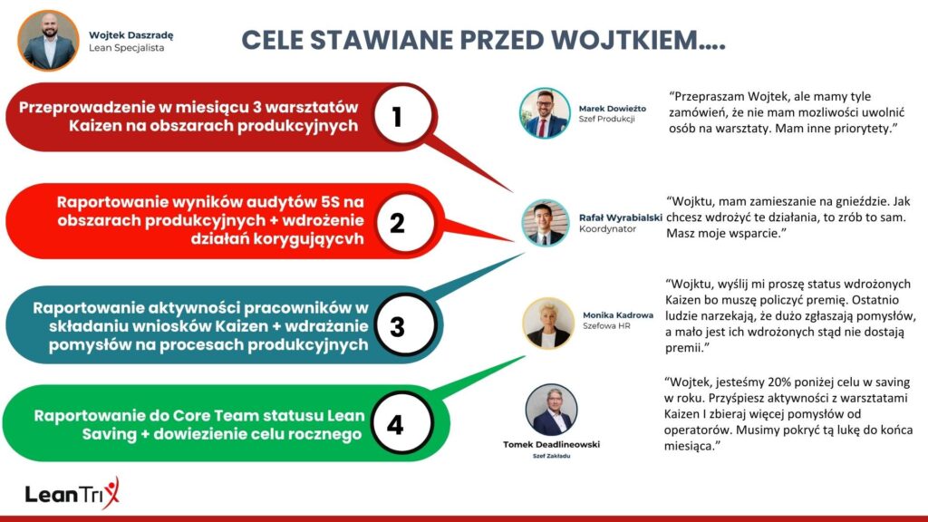 Cele stawiane przed Lean Managerem - Struktura Organizacyjna Firmy