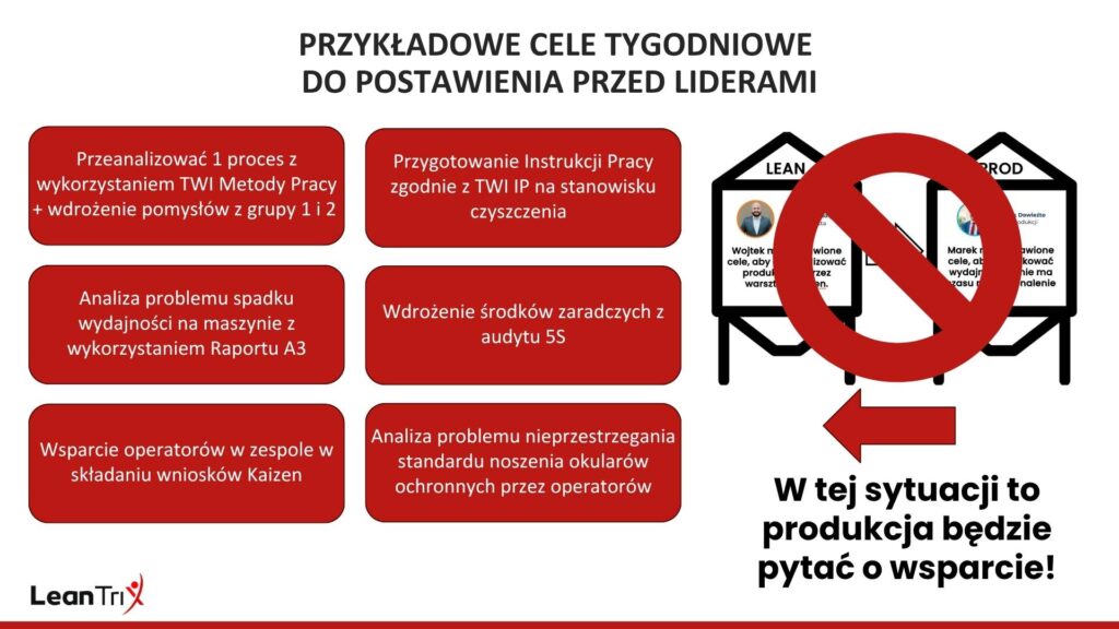 Cele tygodniowe stawiane przed lean managerem w dobrej strukturze organizacyjnej