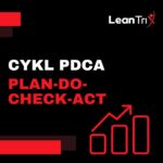 Cykl PDCA – Plan Do Check Act w doskonaleniu procesów