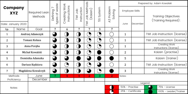 Skill Matrix - Lean HR Lean Human Resources Skill Matrix - Lean HR Lean Human Resources