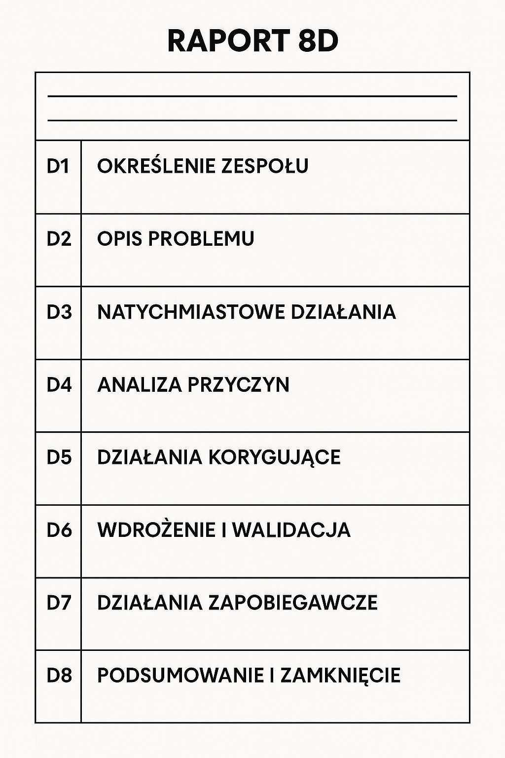 Metoda 8D – Rozwiązywanie Problemów Metoda 8D - Rozwiązywanie Problemów