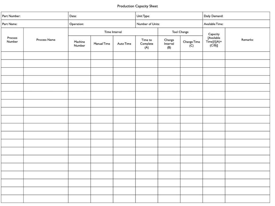 Production Capacity Sheet Standaryzacja Pracy Toyota