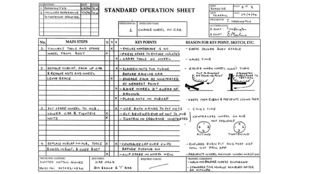 Standard Operation Sheet - Arkusz Pracy Standaryzowanej w Toyota