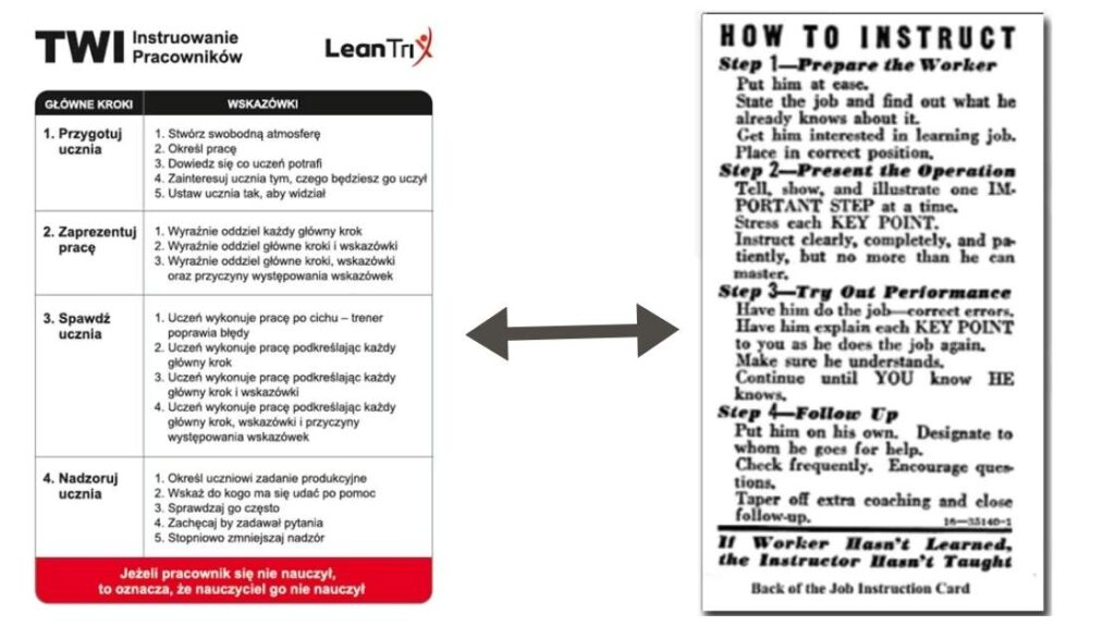 Standardowa metoda TWI IP z II Wojny Światowej vs obecnie używana metoda TWI Instruownaie Pracowników