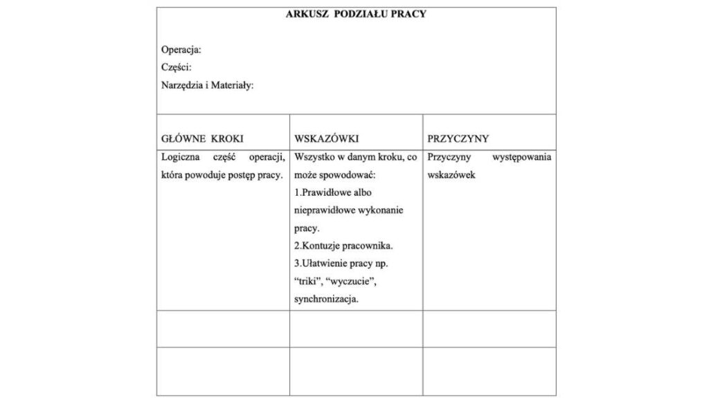 Standaryzacja Pracy w TWI - Job Breakdown Sheet w TWI Job Instruction