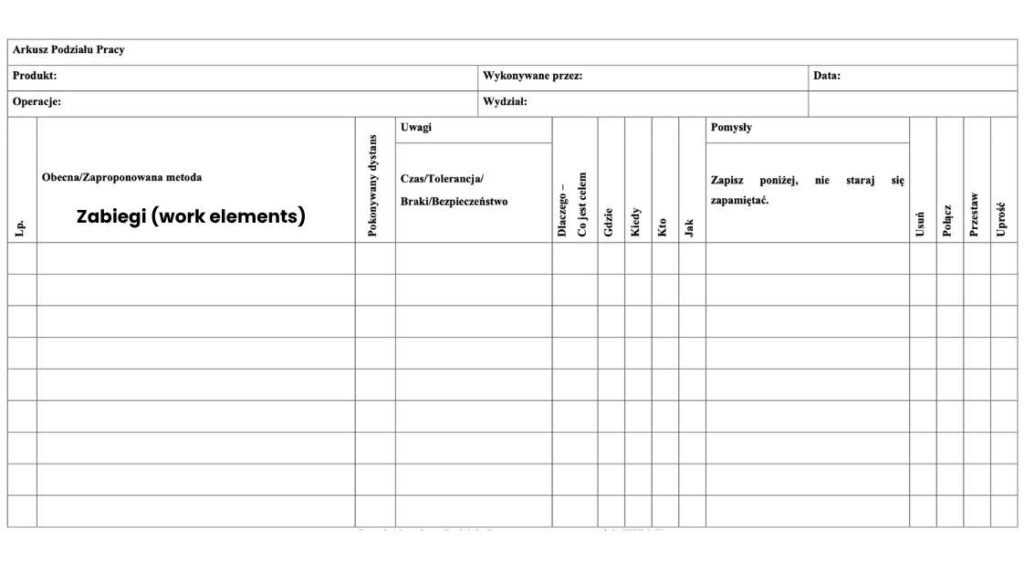 Standaryzacja Pracy w TWI - TWI Job Methods