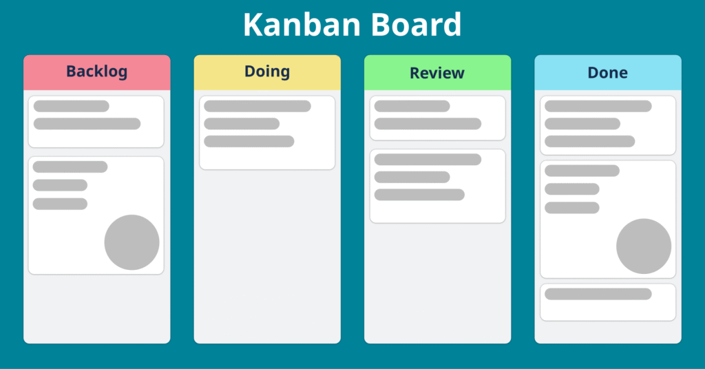 Tablica Kanban
