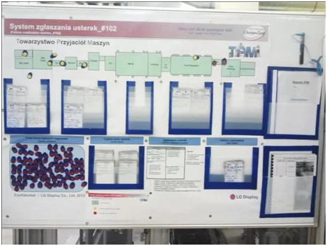 Visual TPM board for fault communication