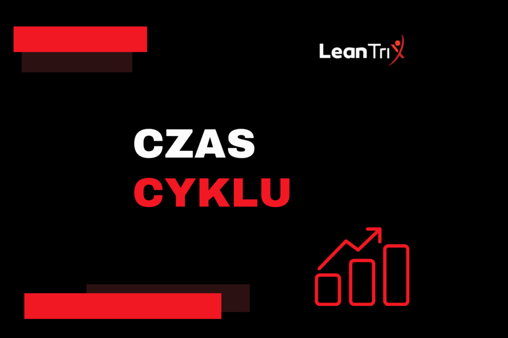 czas cyklu leantrix