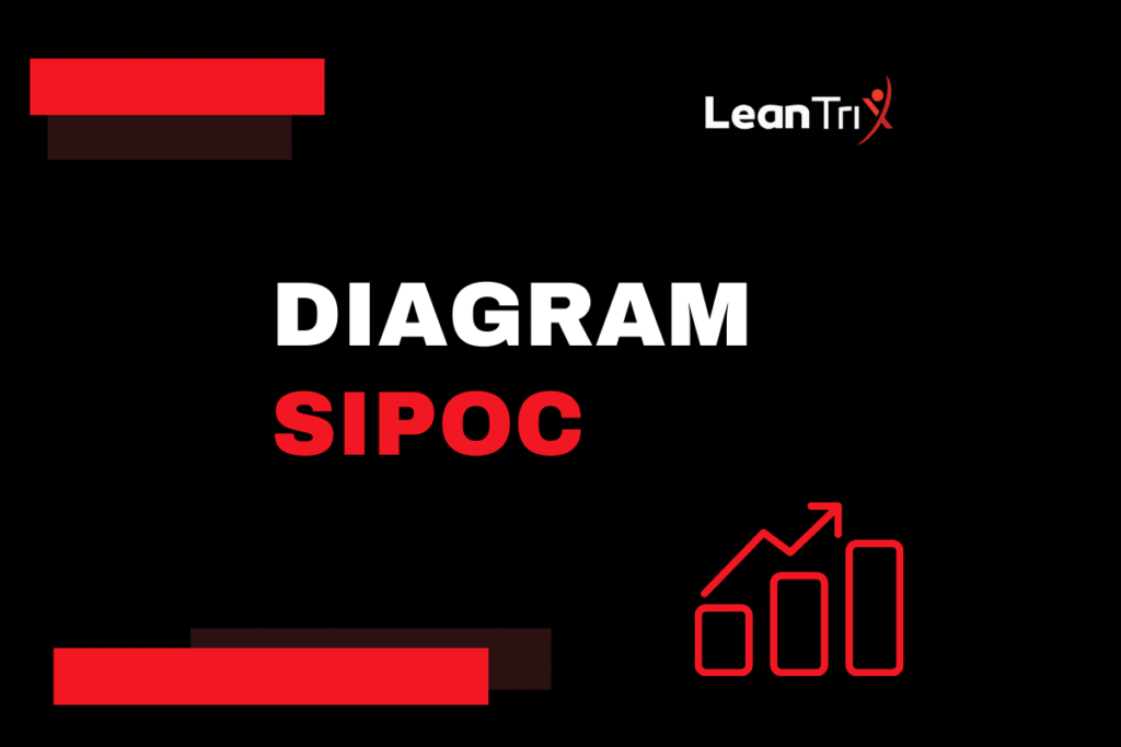 Diagram SIPOC Leantrix