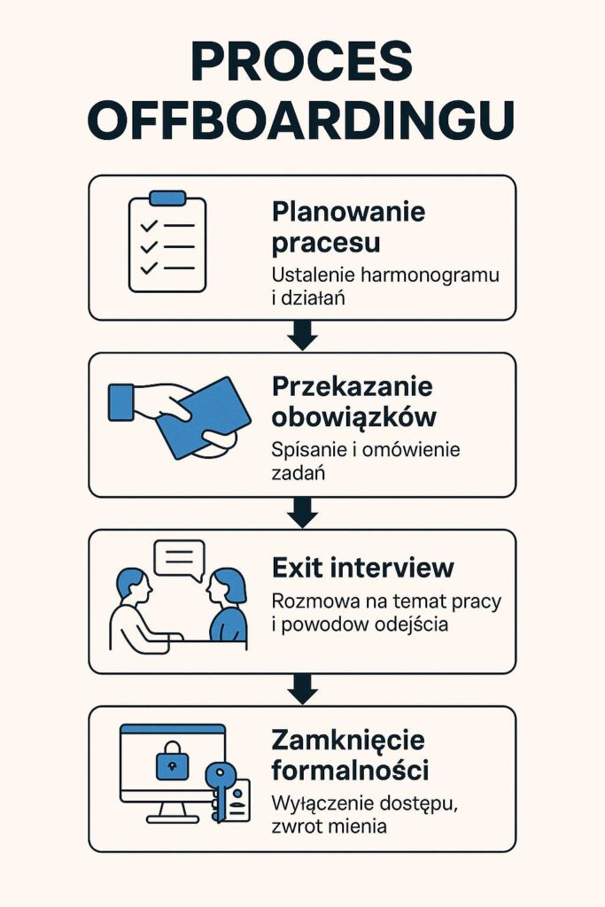Jak zrealizować poprawnie proces offboarding