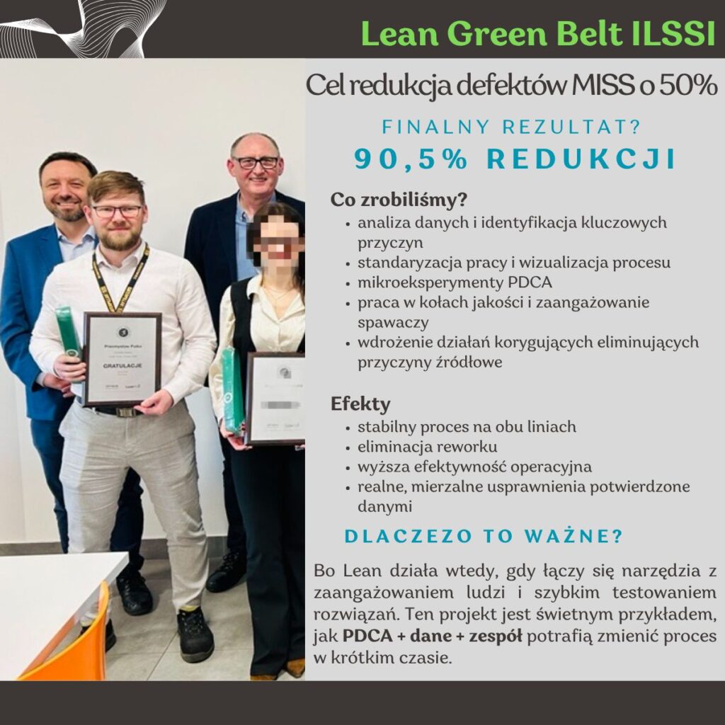 Lean Kata Green Belt