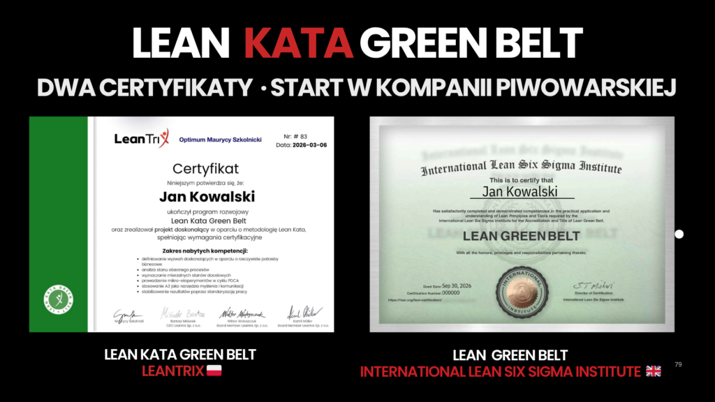 Lean Kata Green Belt