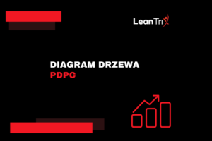 diagram drzewa PDPC