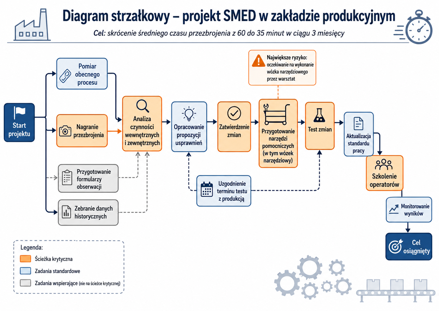 Diagram strzałkowy