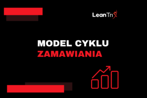 model cyklu zamawiania