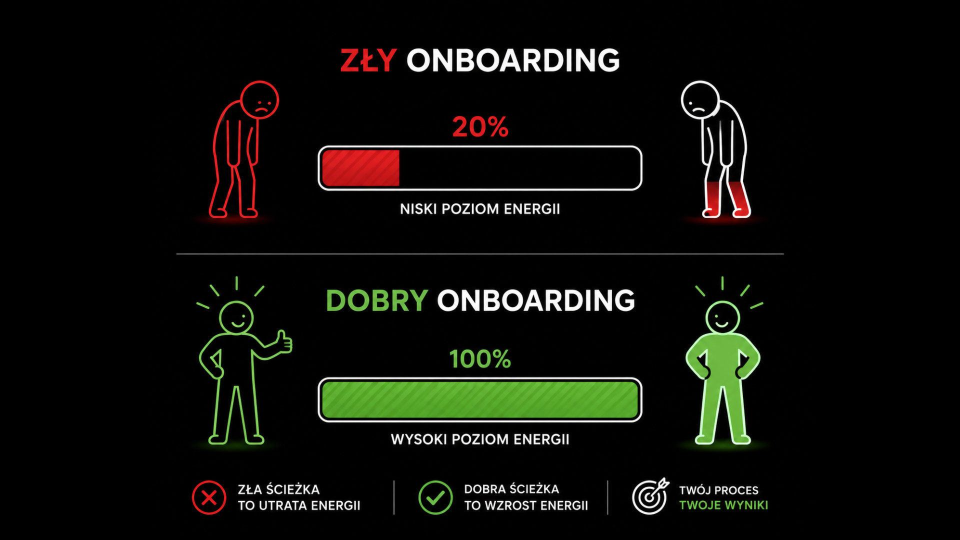 Zły onboarding vs dobry onboarding - jak rozpoznać