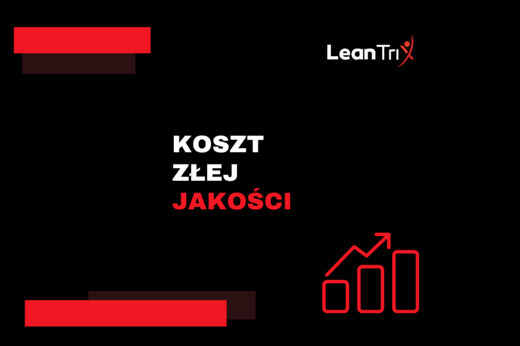koszt złej jakości