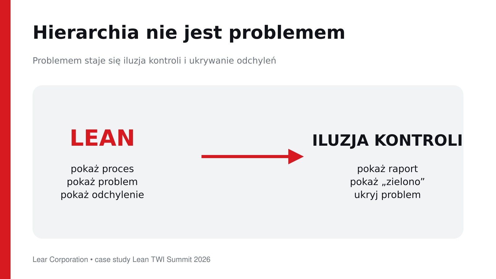 Transformacja Lean w hierarchii — proces i problemy zamiast iluzji kontroli