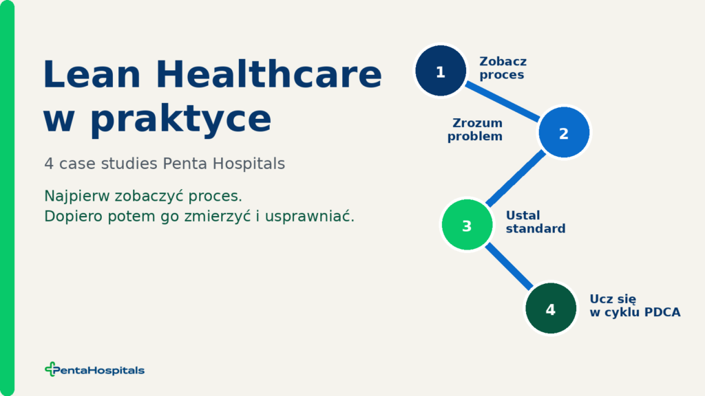 Wdrożenie Lean w Ochronie Zdrowia w praktyce: 4 case studies Penta Hospitals