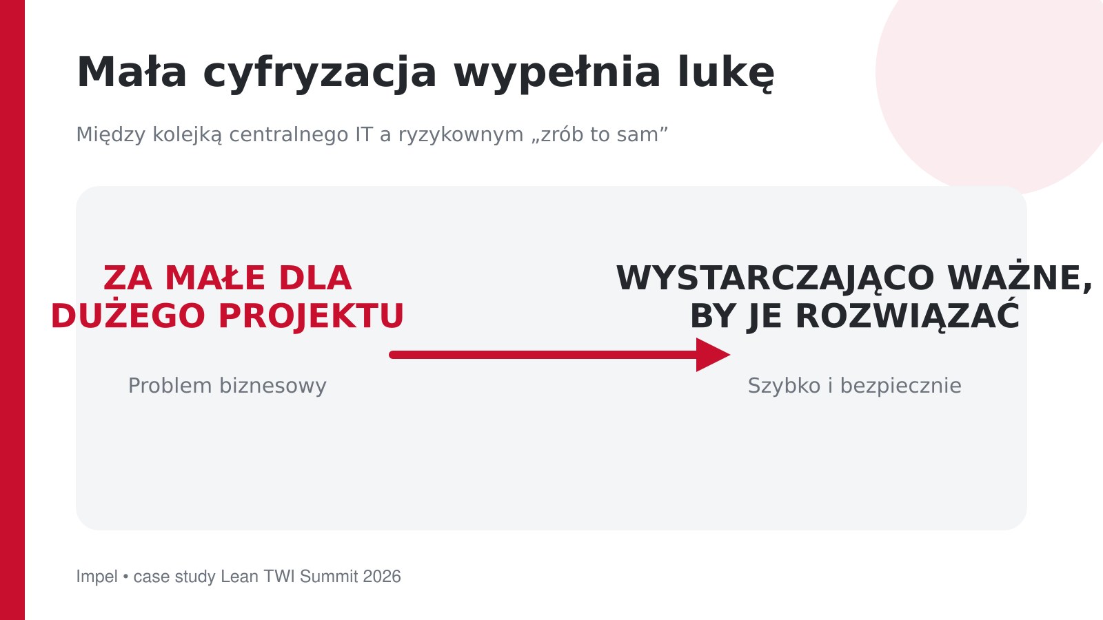 Mała cyfryzacja w Impel wypełnia lukę między centralnym IT a rozwiązaniami lokalnymi